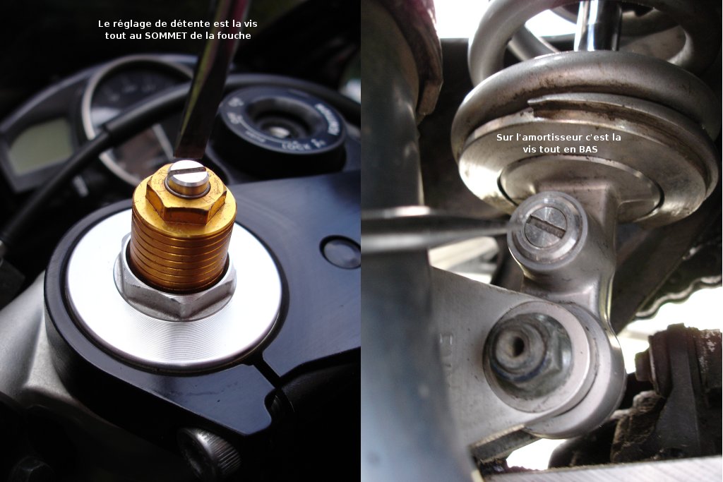 Suspensions moto, les réglages Hydrauliques : Compression et Détente  (partie 2) - Motostand.com - Le blog
