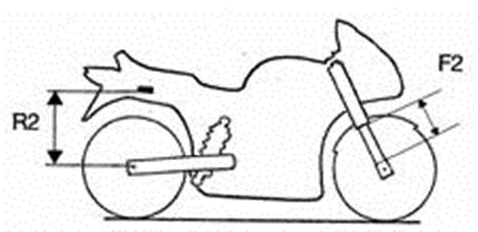 Suspensions moto : Mieux comprendre pour mieux régler ! (partie 1) -  Motostand.com - Le blog